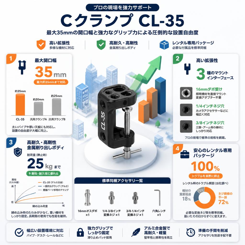Cクランプ  CL-35【PROKIZAI.COM】 セールスポイント