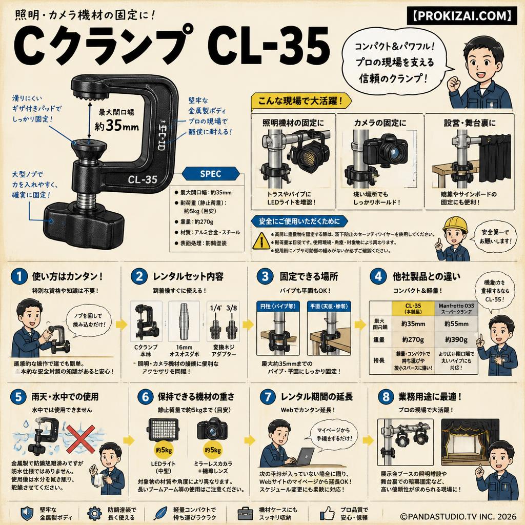 Cクランプ  CL-35【PROKIZAI.COM】 FAQ（よくある質問と答え）