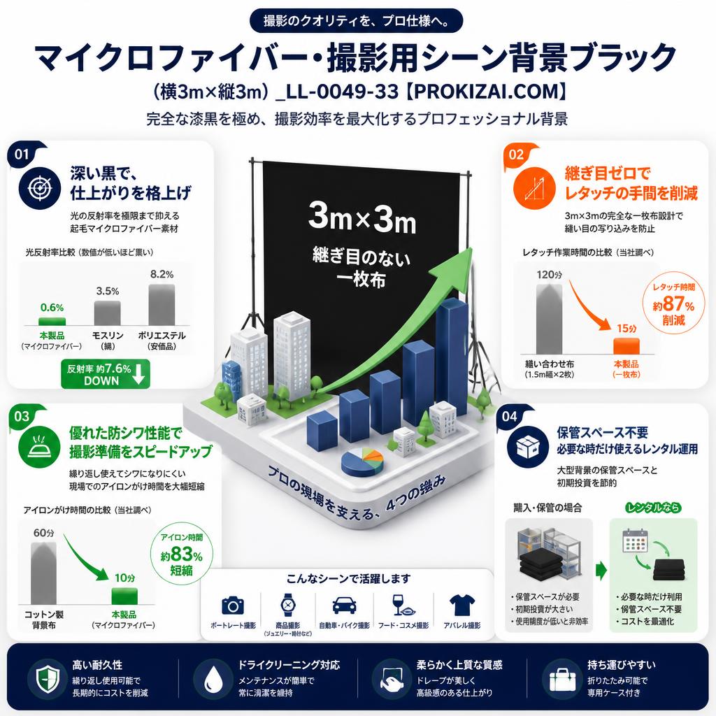 マイクロファイバー・撮影用シーン背景ブラック(横3m×縦3m）_LL-0049-33【PROKIZAI.COM】 セールスポイント