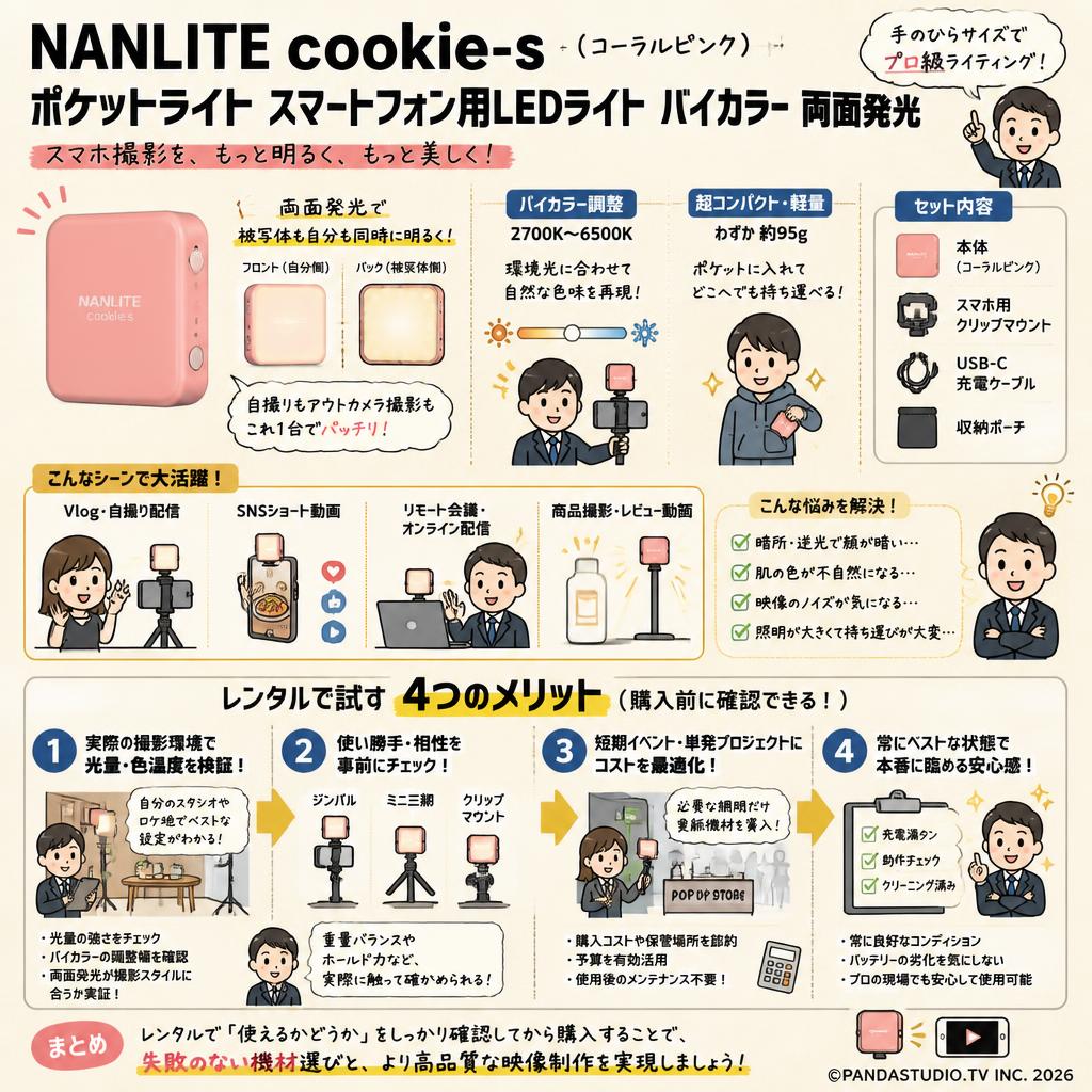 NANLITE cookie-s （コーラルピンク） ポケットライト スマートフォン用LEDライト バイカラー 両面発光 概要