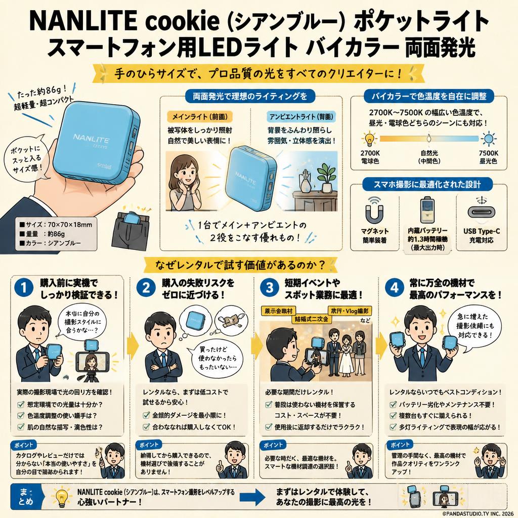 NANLITE cookie （シアンブルー） ポケットライト スマートフォン用LEDライト バイカラー 両面発光 概要