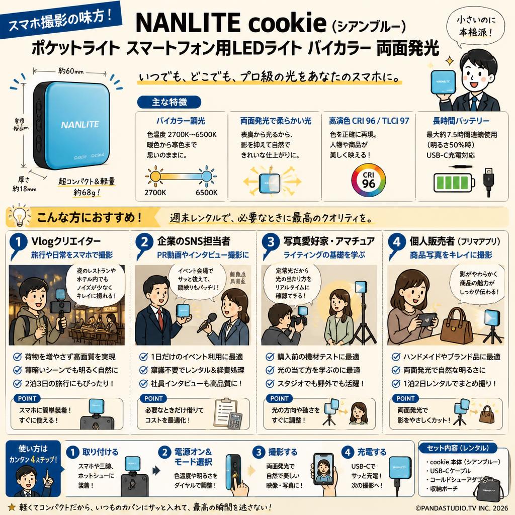 NANLITE cookie （シアンブルー） ポケットライト スマートフォン用LEDライト バイカラー 両面発光 おもな対象のお客様