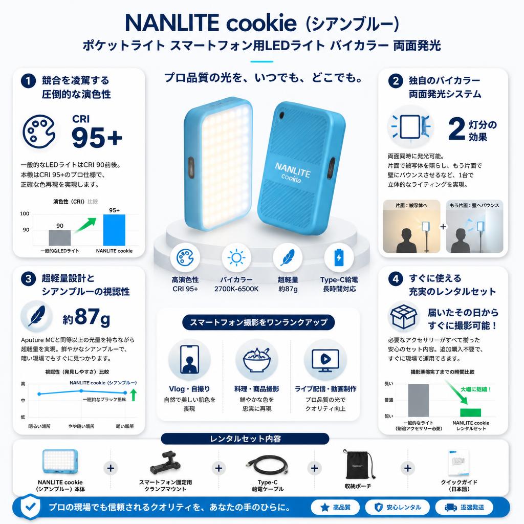 NANLITE cookie （シアンブルー） ポケットライト スマートフォン用LEDライト バイカラー 両面発光 セールスポイント