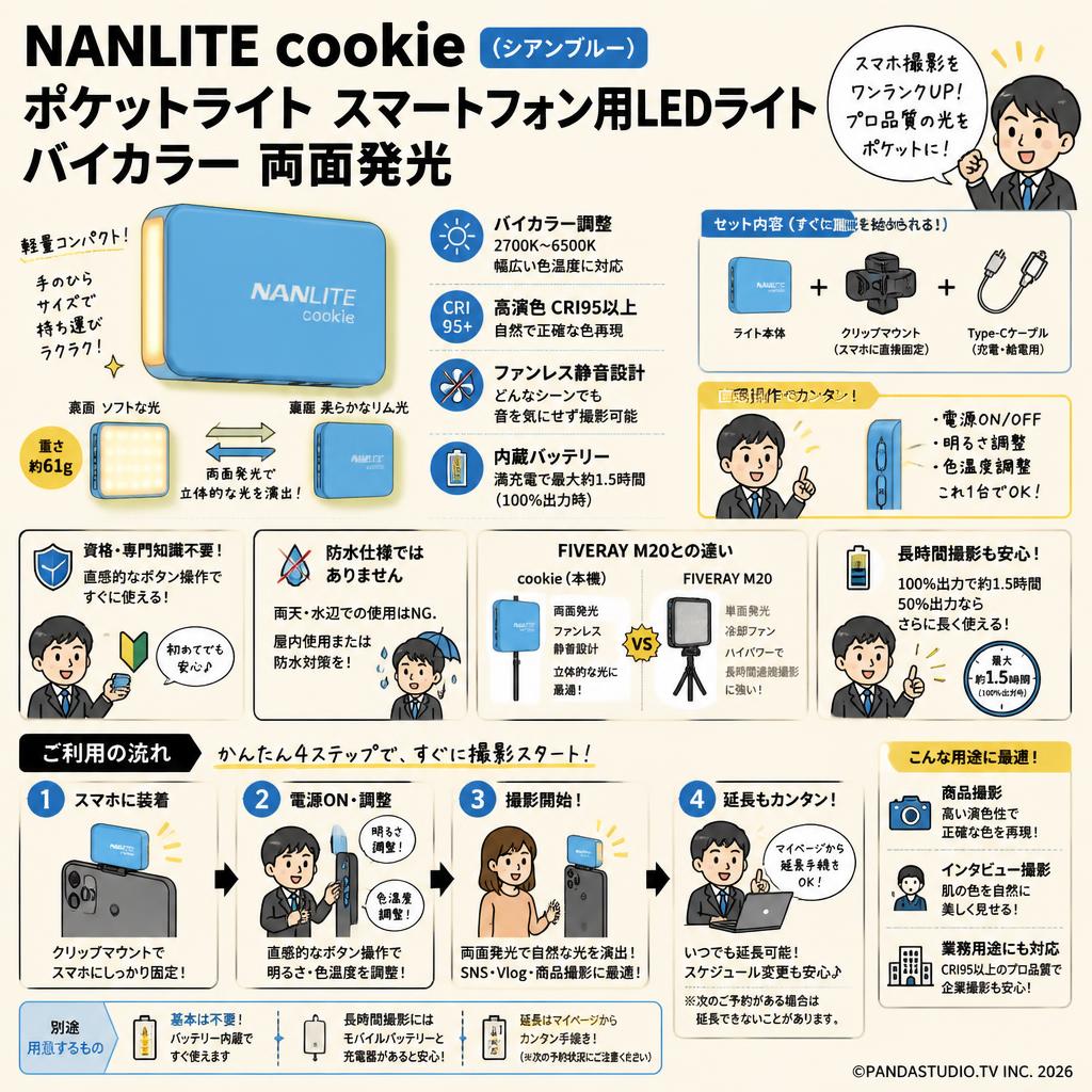 NANLITE cookie （シアンブルー） ポケットライト スマートフォン用LEDライト バイカラー 両面発光 FAQ（よくある質問と答え）