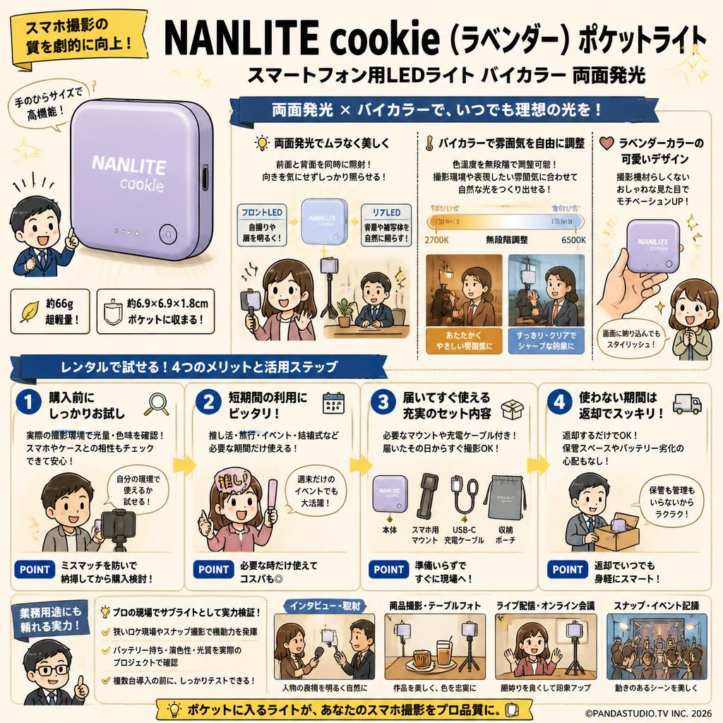 NANLITE cookie （ラベンダー） ポケットライト スマートフォン用LEDライト バイカラー 両面発光 概要