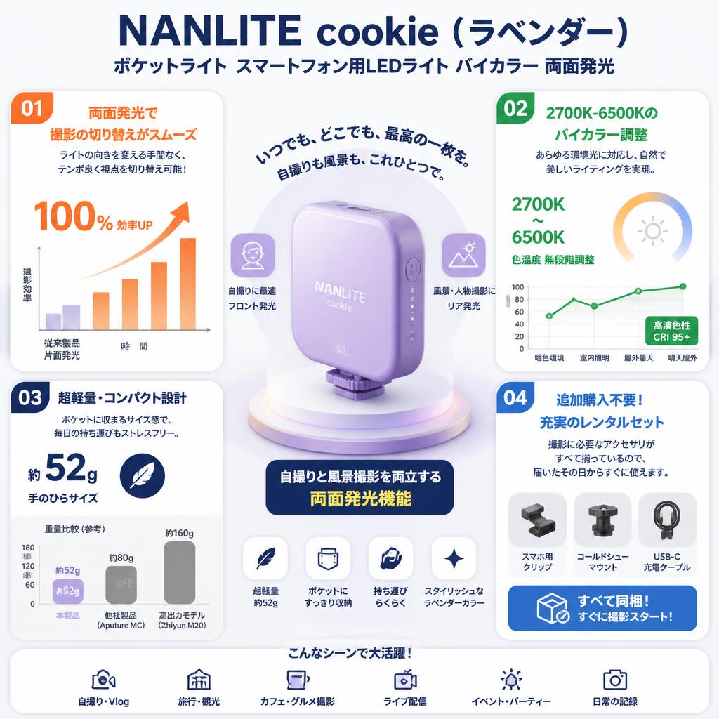 NANLITE cookie （ラベンダー） ポケットライト スマートフォン用LEDライト バイカラー 両面発光 セールスポイント