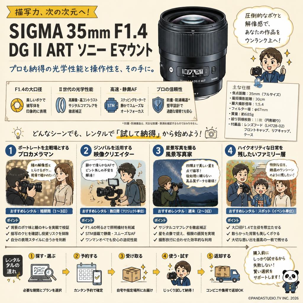 SIGMA 35mm F1.4 DG II ART ソニー Eマウント おもな対象のお客様