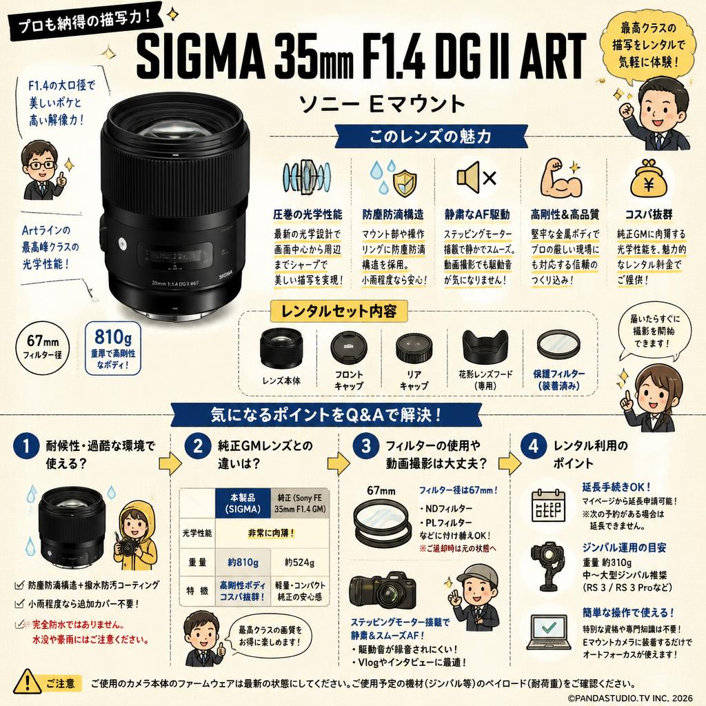SIGMA 35mm F1.4 DG II ART ソニー Eマウント FAQ（よくある質問と答え）