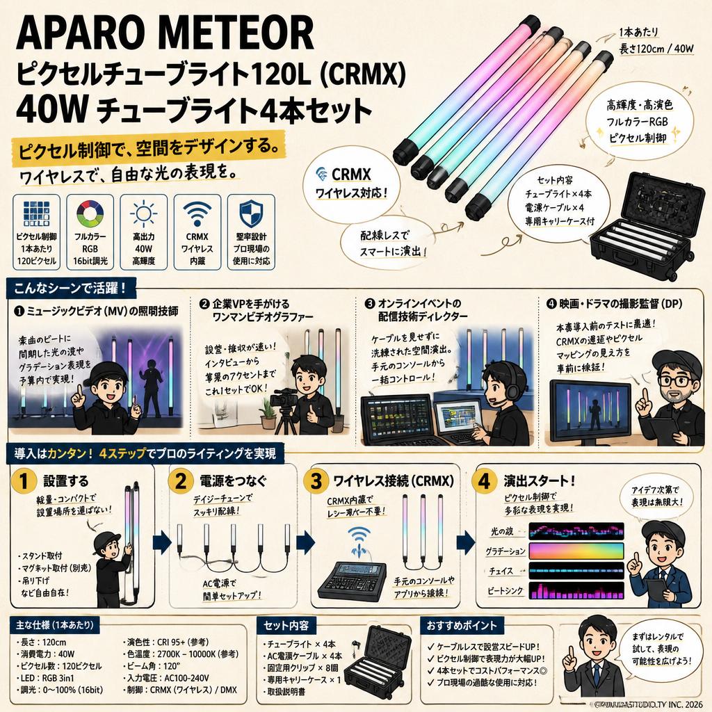 APARO METEOR ピクセルチューブライト120L (CRMX) 40W チューブライト4本セット 【PROKIZAI.COM】 おもな対象のお客様