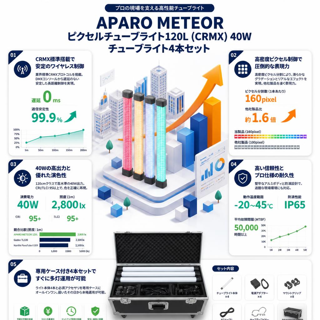 APARO METEOR ピクセルチューブライト120L (CRMX) 40W チューブライト4本セット 【PROKIZAI.COM】 セールスポイント