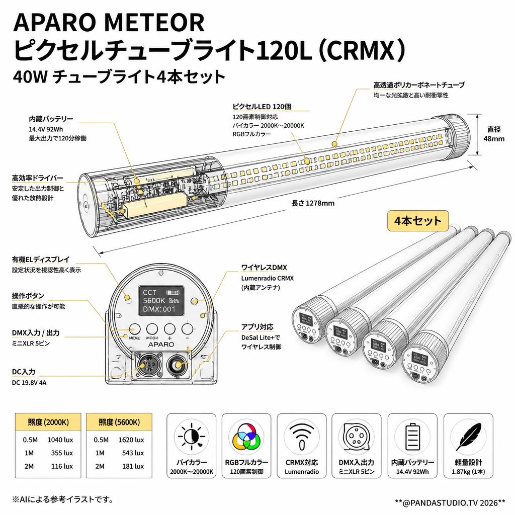 APARO METEOR ピクセルチューブライト120L (CRMX) 40W チューブライト4本セット 【PROKIZAI.COM】 スペック