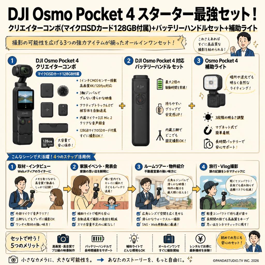 DJI Osmo Pocket 4 クリエイター コンボ (マイクロSDカード128GB付属) + DJI Osmo Pocket 4 対応 バッテリーハンドル セット + Osmo Pocket 4 補助ライト おもな対象のお客様