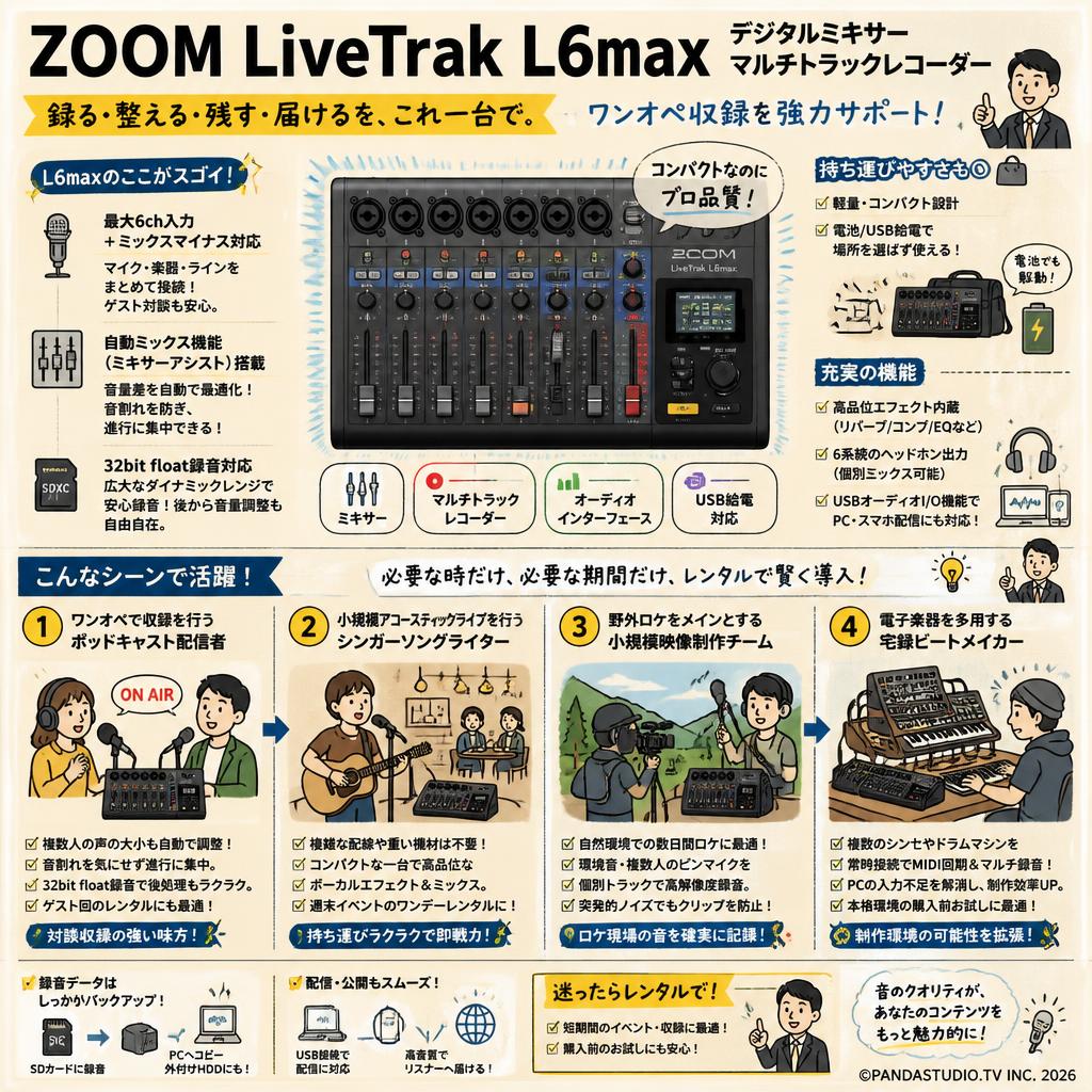 ZOOM LiveTrak L6max デジタルミキサー マルチトラックレコーダー おもな対象のお客様