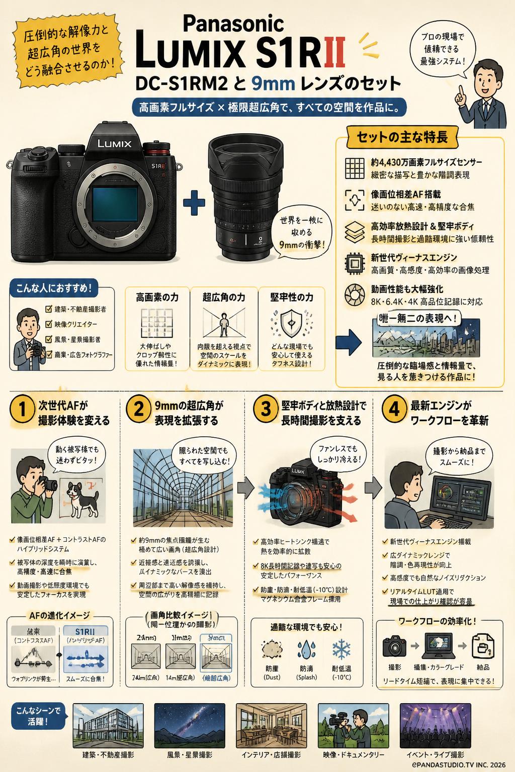 Panasonic LUMIX S1RII DC-S1RM2　と 9mm レンズのセット 概要