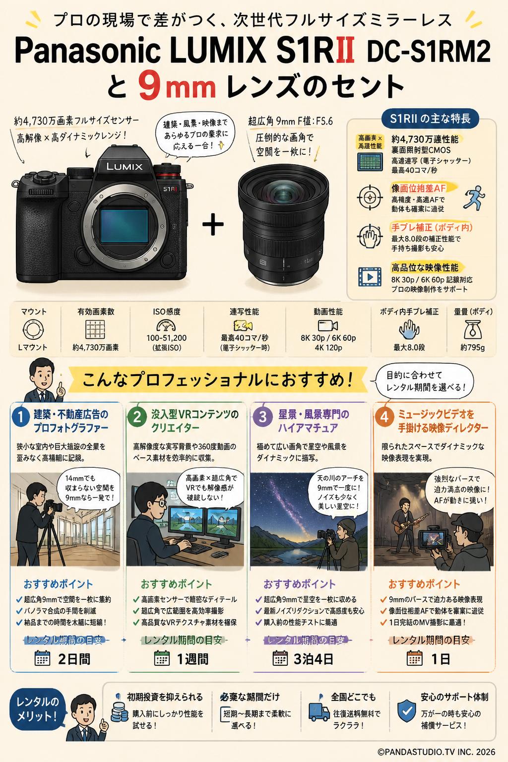 Panasonic LUMIX S1RII DC-S1RM2　と 9mm レンズのセット おもな対象のお客様