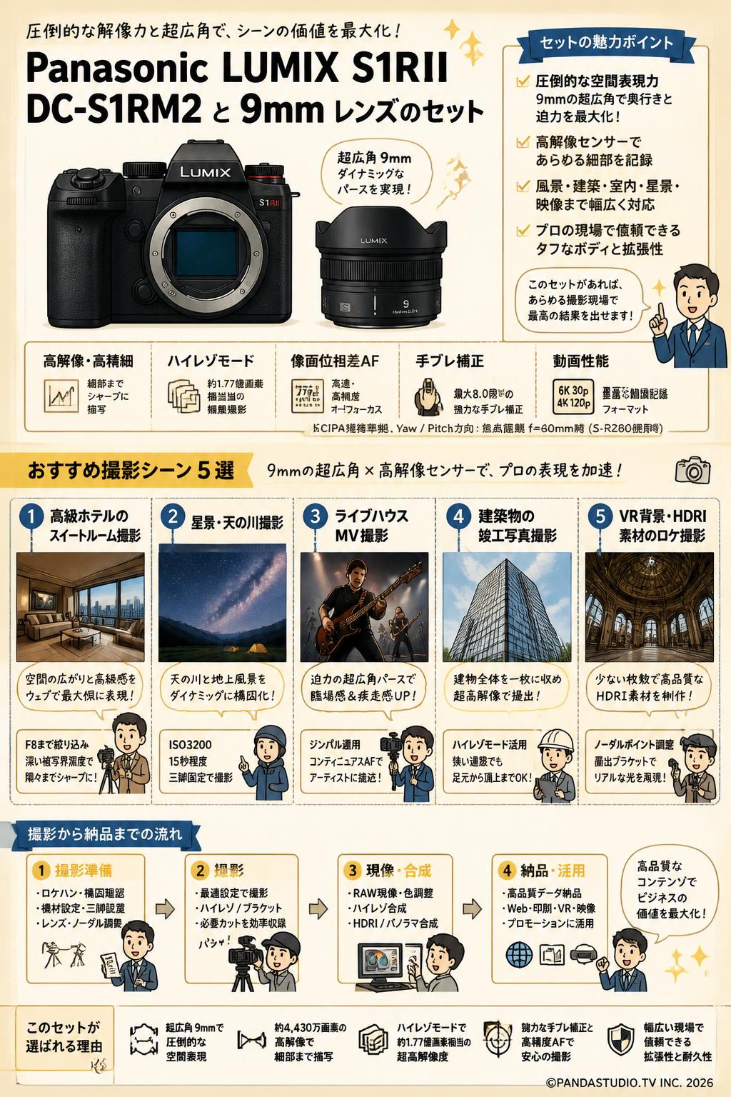Panasonic LUMIX S1RII DC-S1RM2　と 9mm レンズのセット 用途