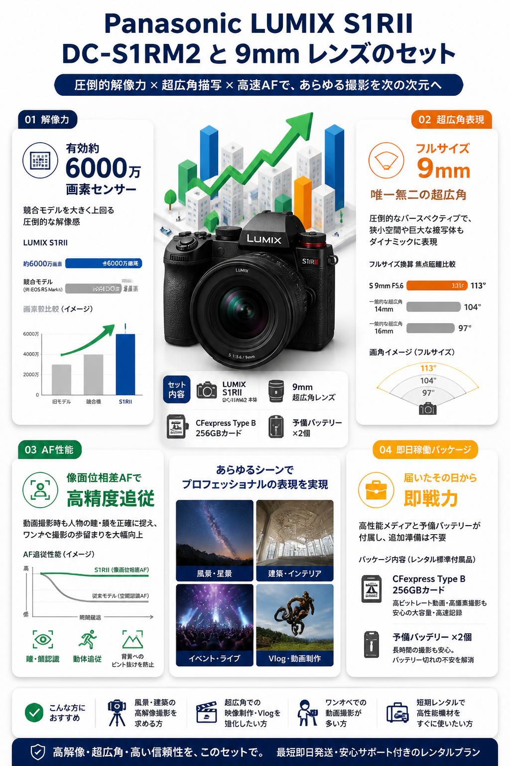 Panasonic LUMIX S1RII DC-S1RM2　と 9mm レンズのセット セールスポイント