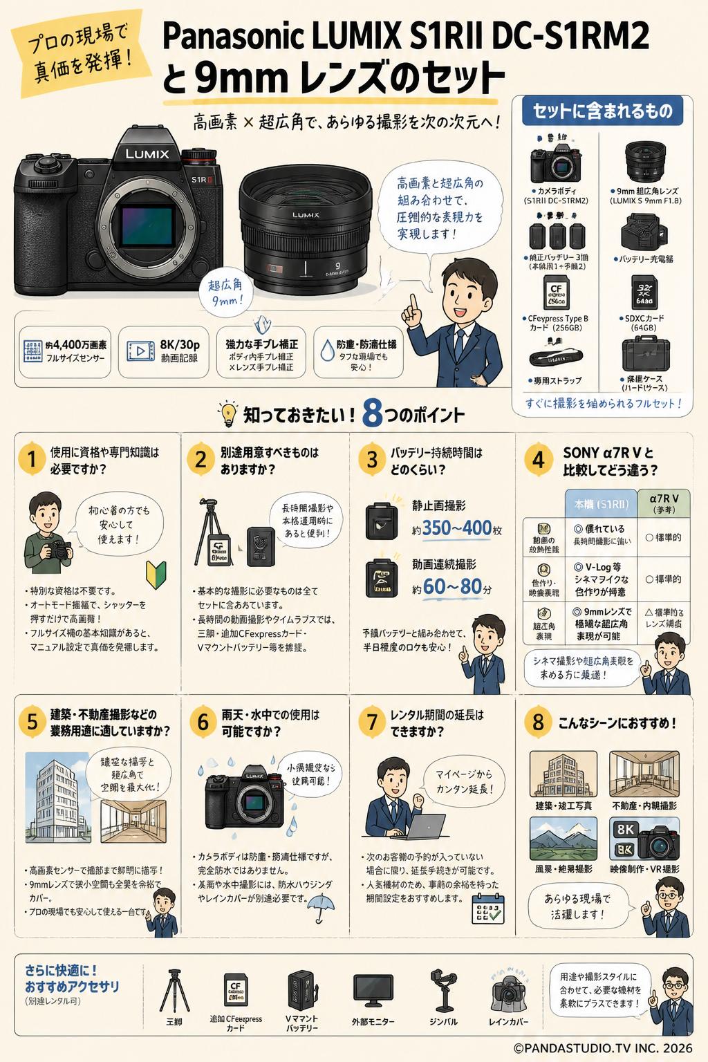 Panasonic LUMIX S1RII DC-S1RM2　と 9mm レンズのセット FAQ（よくある質問と答え）