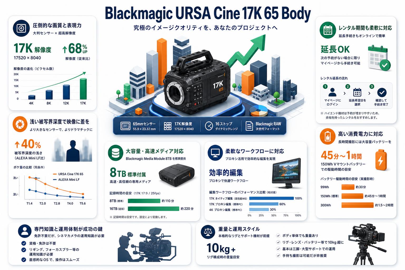 Blackmagic URSA Cine 17K 65 Body FAQ（よくある質問と答え）