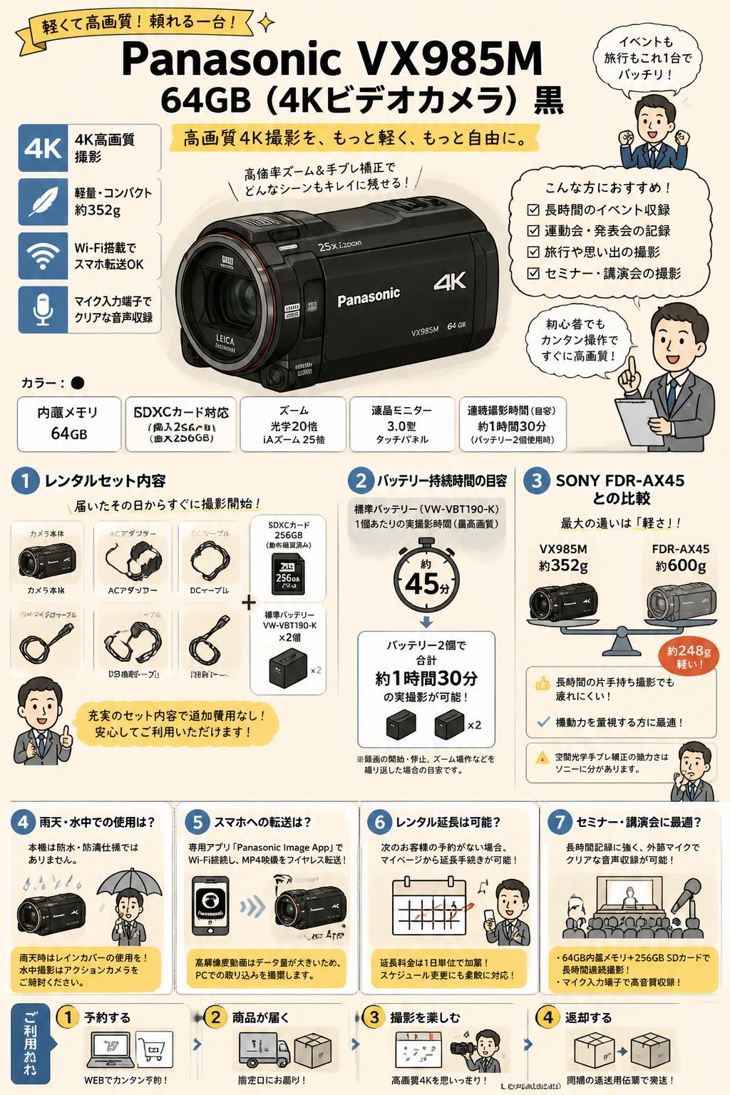 Panasonic VX985M 64GB (4Kビデオカメラ)黒 FAQ（よくある質問と答え）