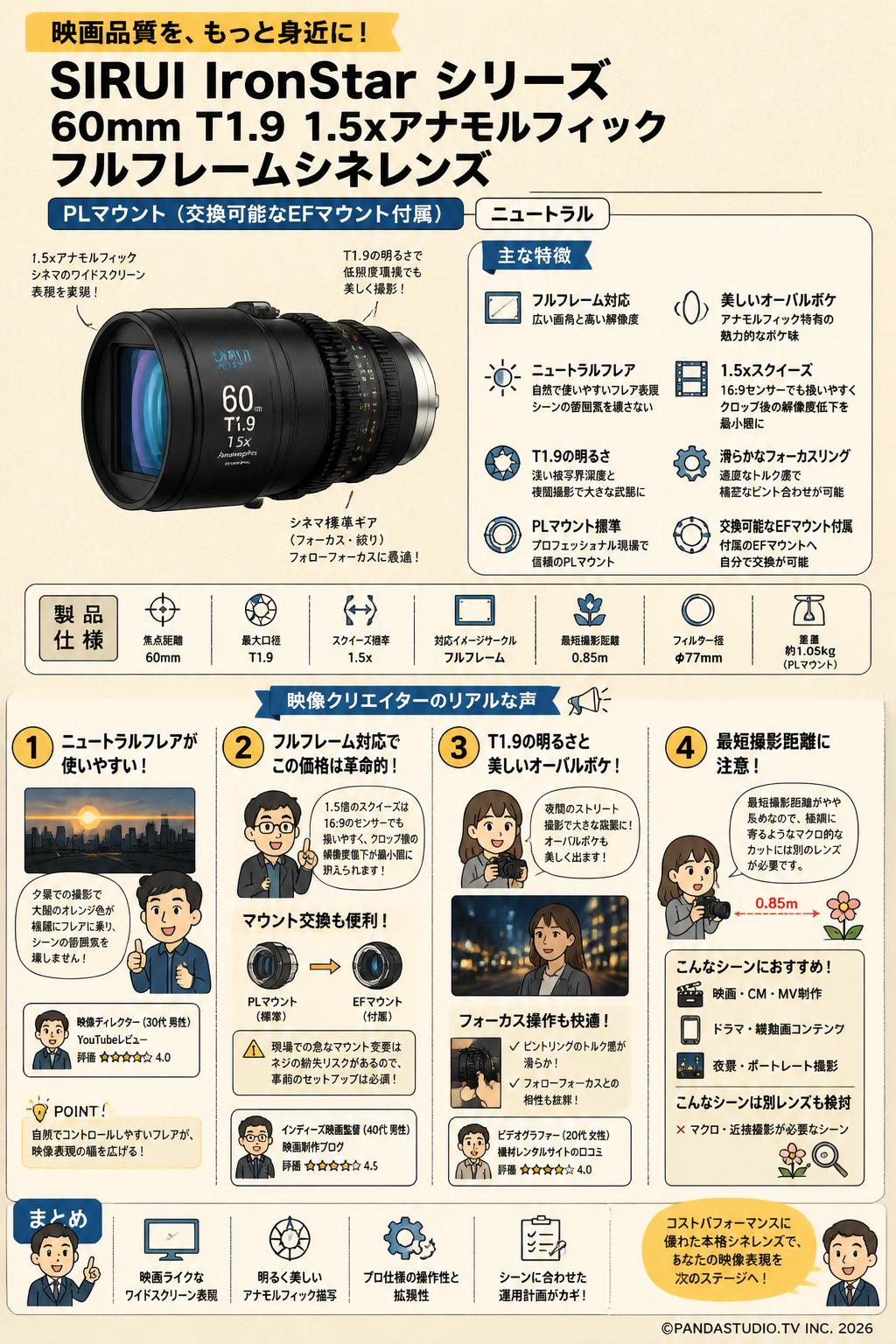 SIRUI IronStar シリーズ 60mm T1.9 1.5xアナモルフィック フルフレームシネレンズ PLマウント （交換可能なEFマウント付属） ニュートラル インターネット上のお客様の声（評判）