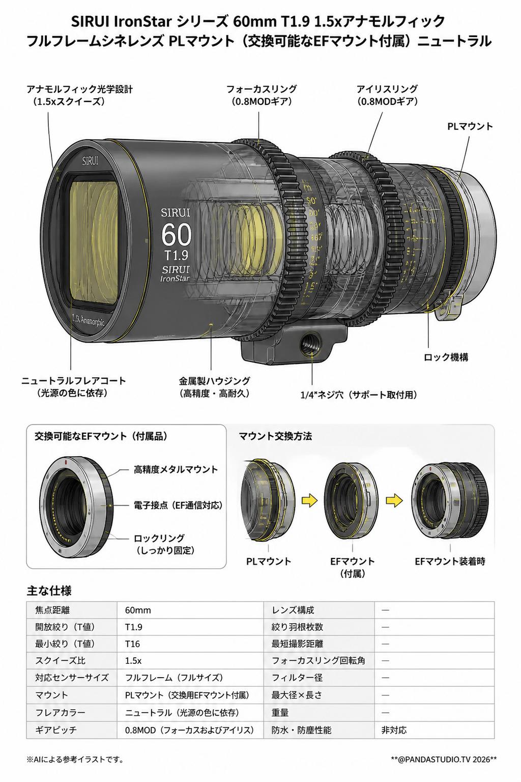 SIRUI IronStar シリーズ 60mm T1.9 1.5xアナモルフィック フルフレームシネレンズ PLマウント （交換可能なEFマウント付属） ニュートラル スペック