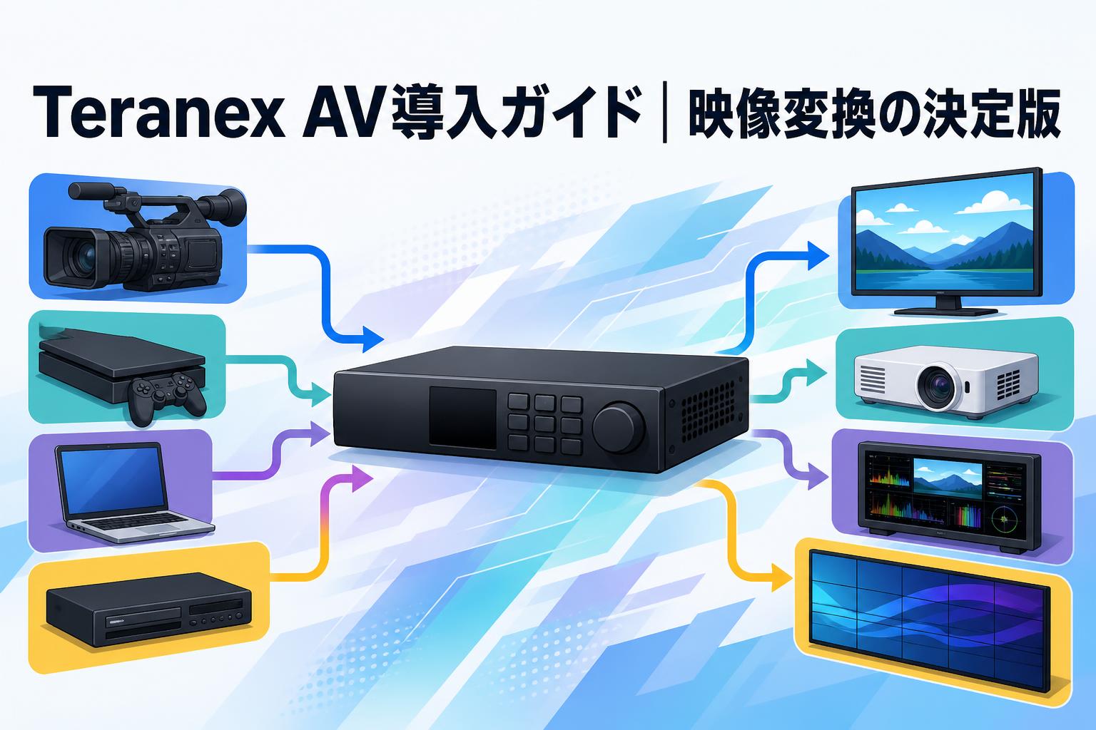 Teranex AV導入ガイド｜映像変換の決定版