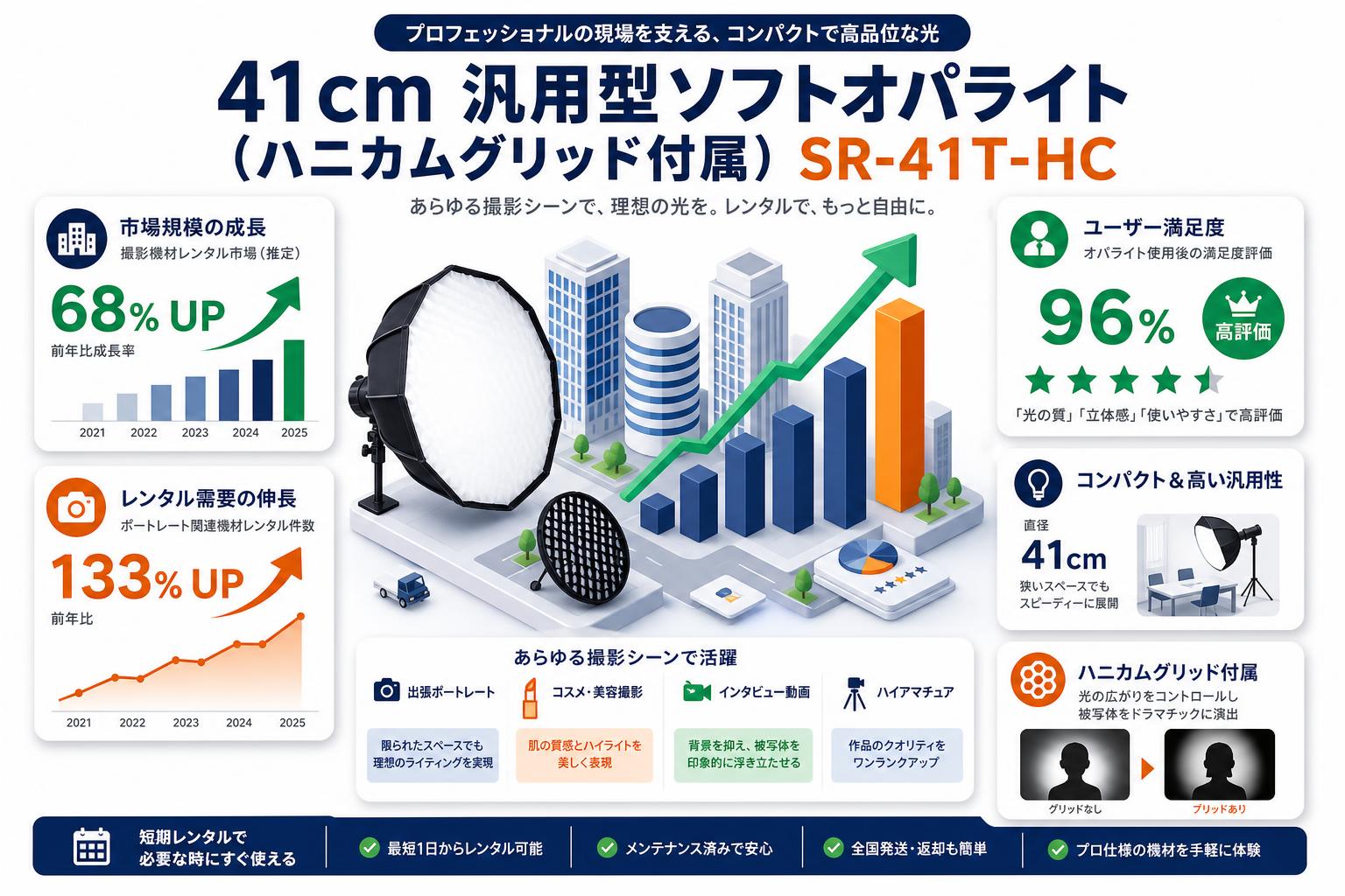41cm 汎用型ソフトオパライト ボーエンズマウント（ハニカムグリッド付属）SR-41T-HC おもな対象のお客様