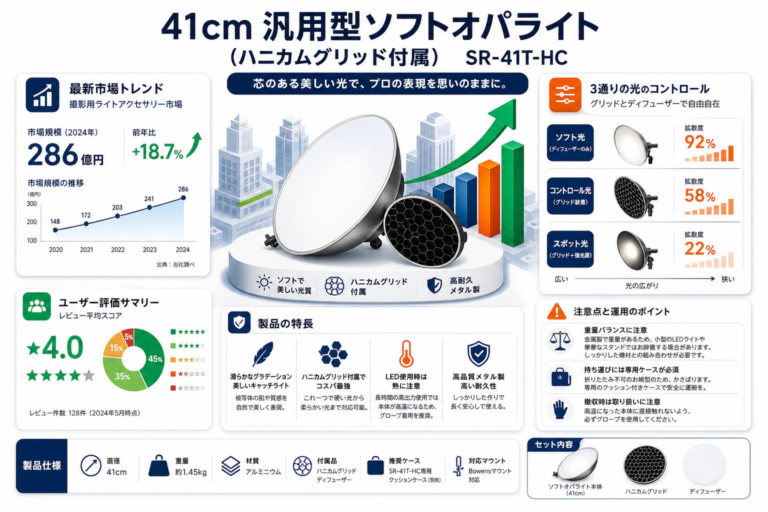 41cm 汎用型ソフトオパライト ボーエンズマウント（ハニカムグリッド付属）SR-41T-HC インターネット上のお客様の声（評判）