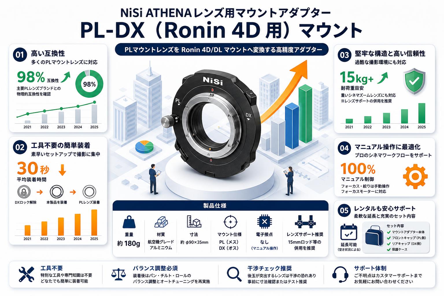 NiSi ATHENAレンズ用マウントアダプター PL-DX （Ronin 4D 用） マウント FAQ（よくある質問と答え）