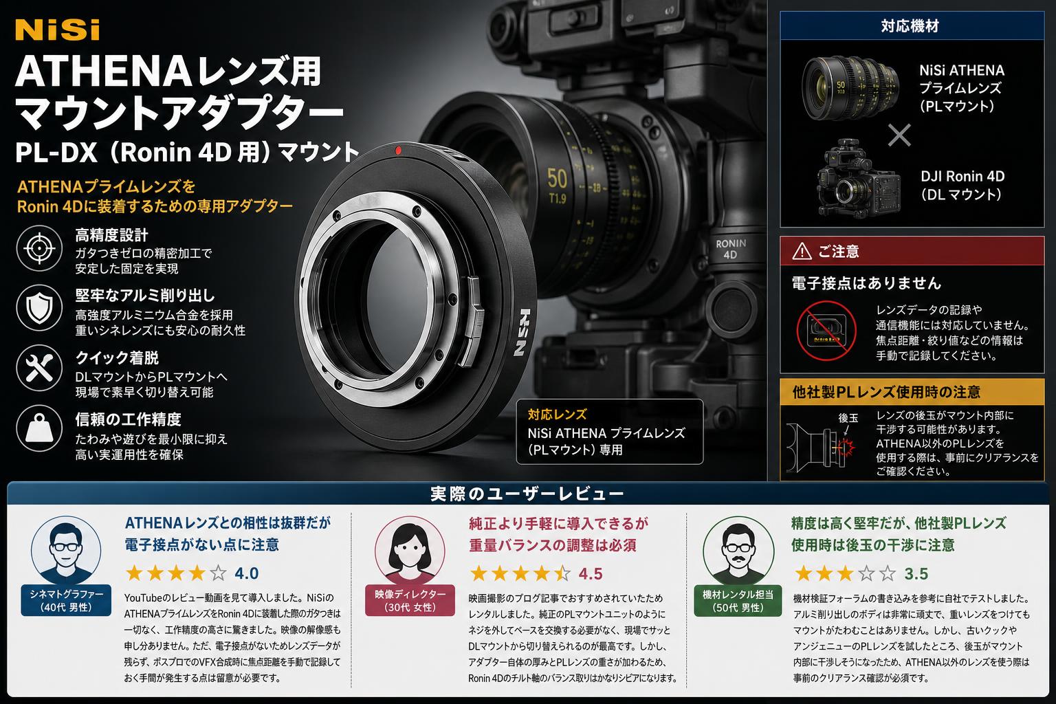 NiSi ATHENAレンズ用マウントアダプター PL-DX （Ronin 4D 用） マウント インターネット上のお客様の声（評判）