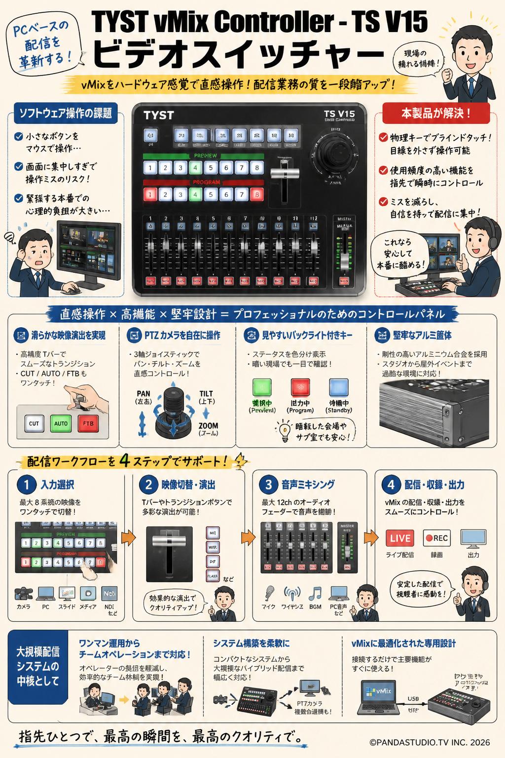 TYST vMix Controller - TS V15 ビデオスイッチャー 概要