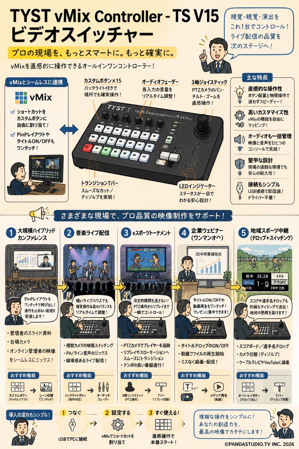 TYST vMix Controller - TS V15 ビデオスイッチャー 用途