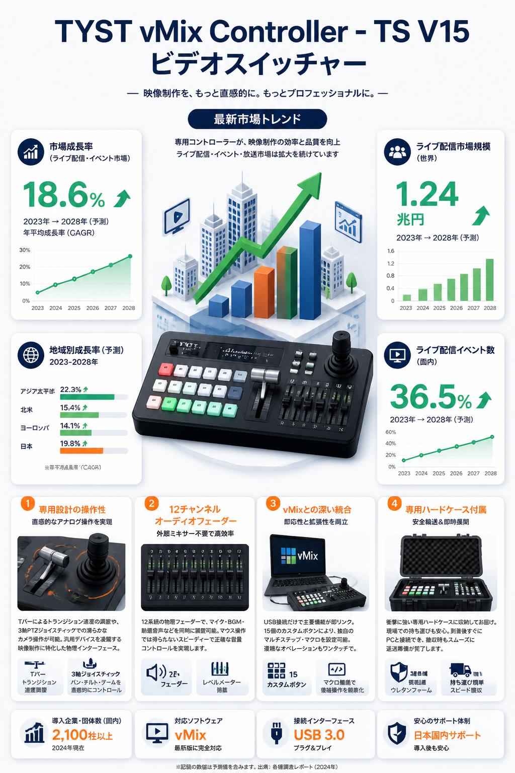 TYST vMix Controller - TS V15 ビデオスイッチャー セールスポイント