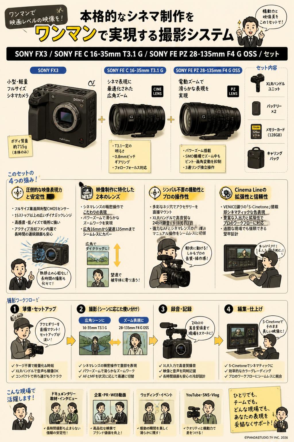 SONY FX3 / SONY FE C 16-35mm T3.1 G / SONY FE PZ 28-135mm F4 G OSS /セット 概要