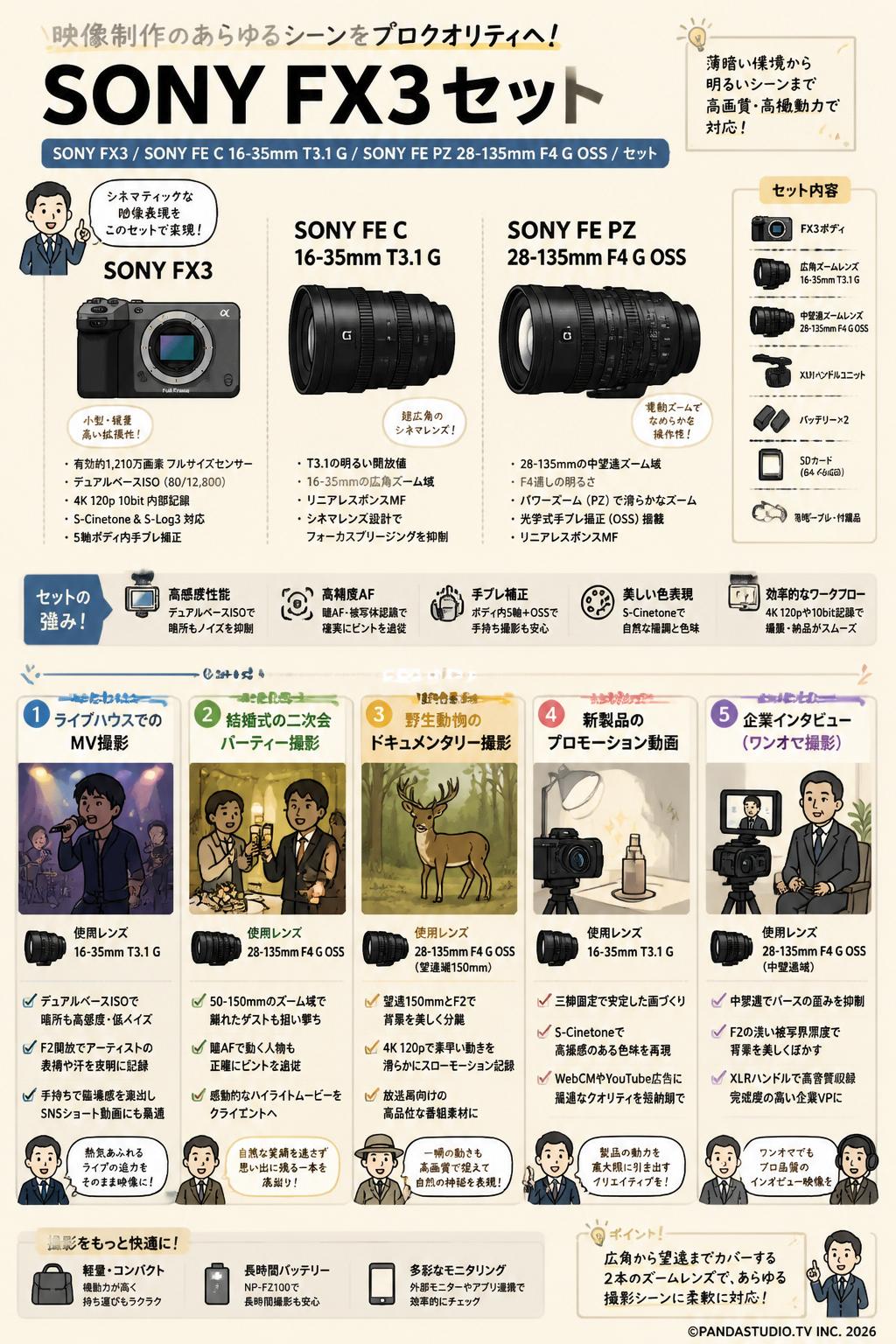 SONY FX3 / SONY FE C 16-35mm T3.1 G / SONY FE PZ 28-135mm F4 G OSS /セット 用途