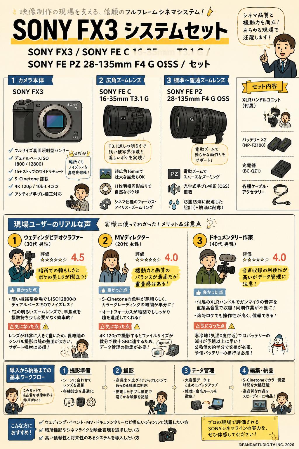 SONY FX3 / SONY FE C 16-35mm T3.1 G / SONY FE PZ 28-135mm F4 G OSS /セット インターネット上のお客様の声（評判）