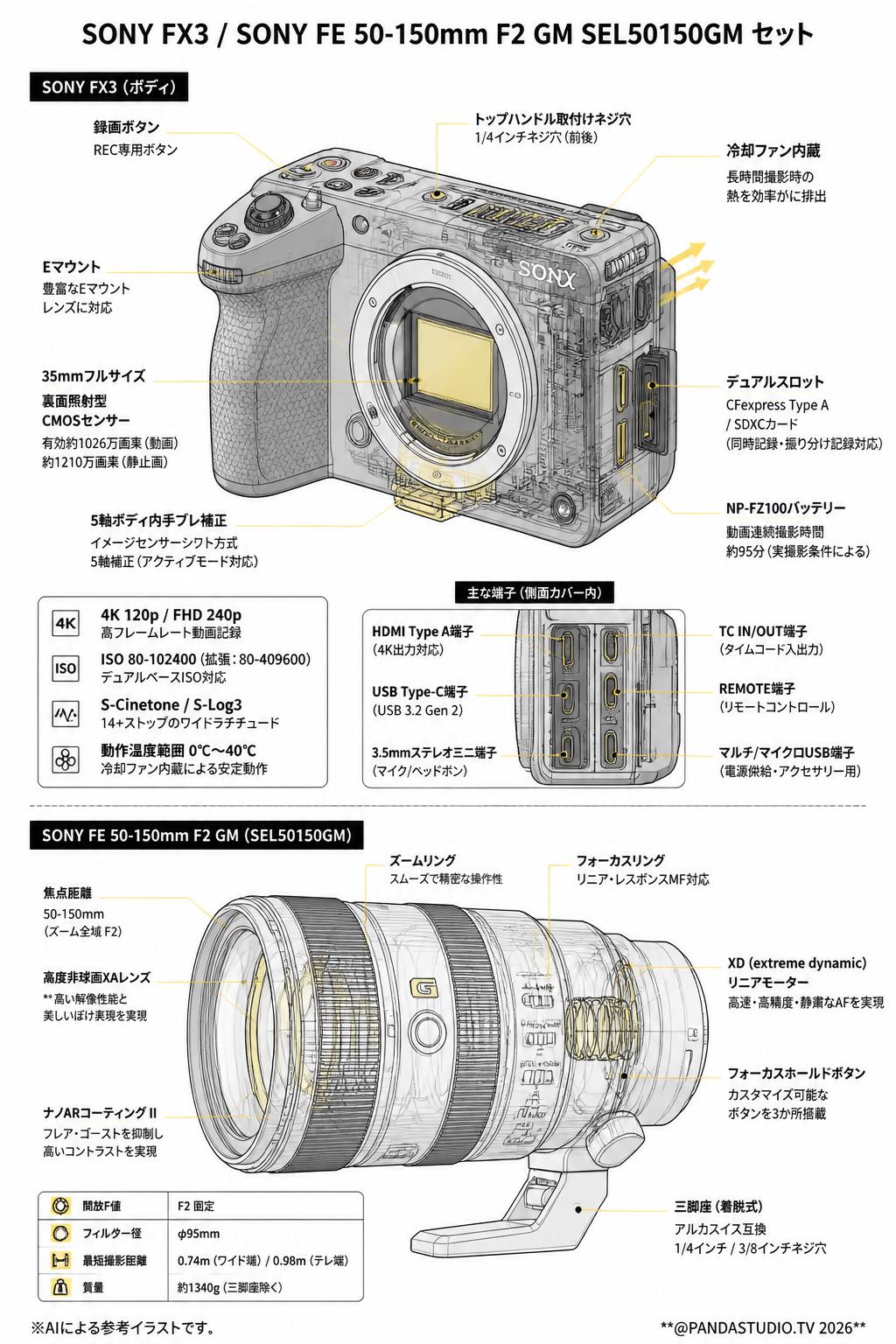 SONY FX3 / SONY FE 50-150mm F2 GM SEL50150GM セット スペック