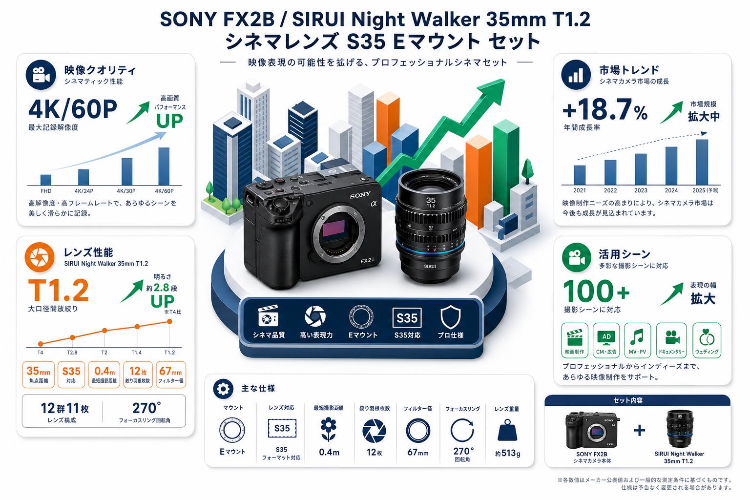 SONY FX2B / SIRUI Night Walker 35mm T1.2 シネマレンズ S35 Eマウント セット スペック