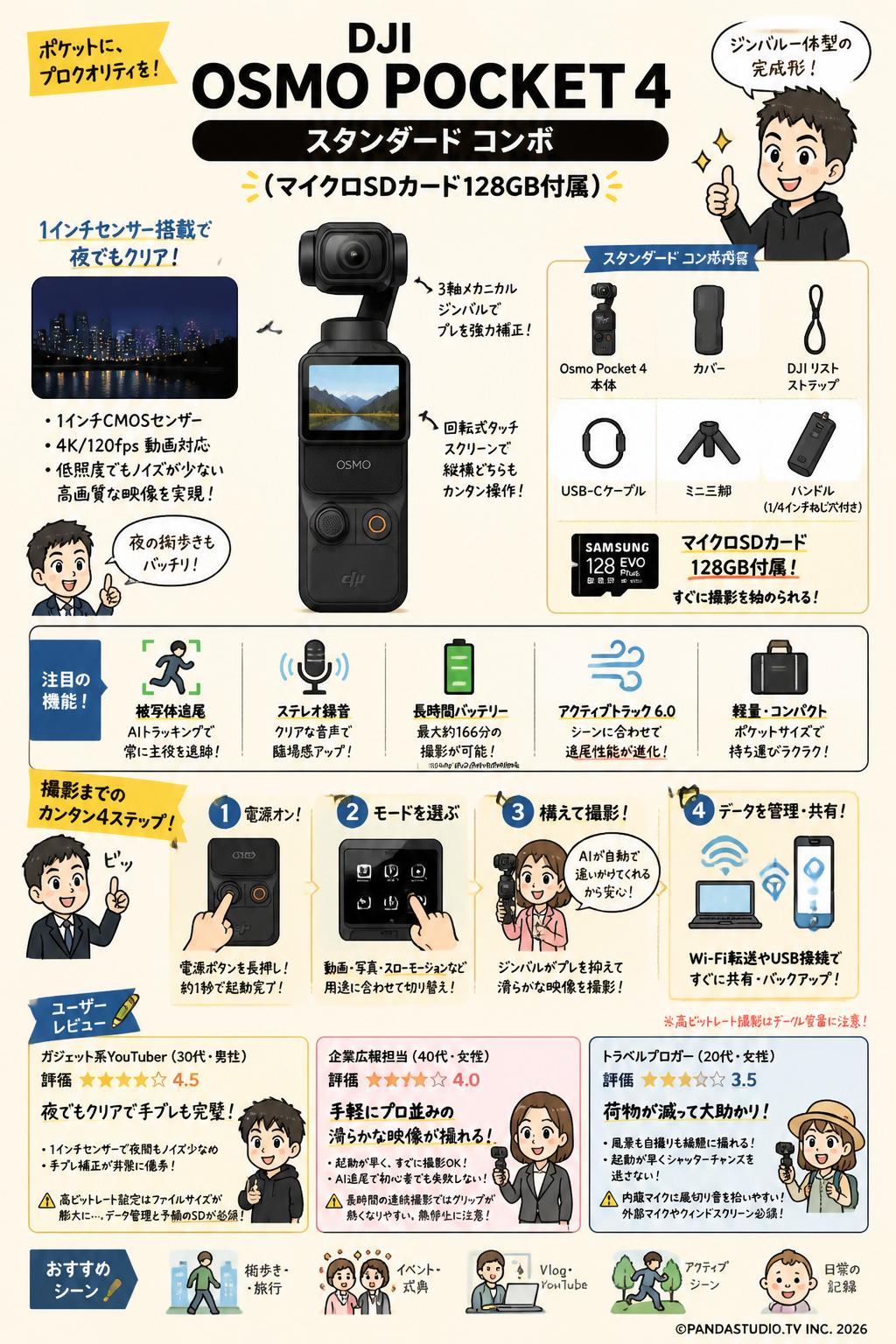DJI Osmo Pocket 4 スタンダード コンボ  (マイクロSDカード128GB付属) インターネット上のお客様の声（評判）