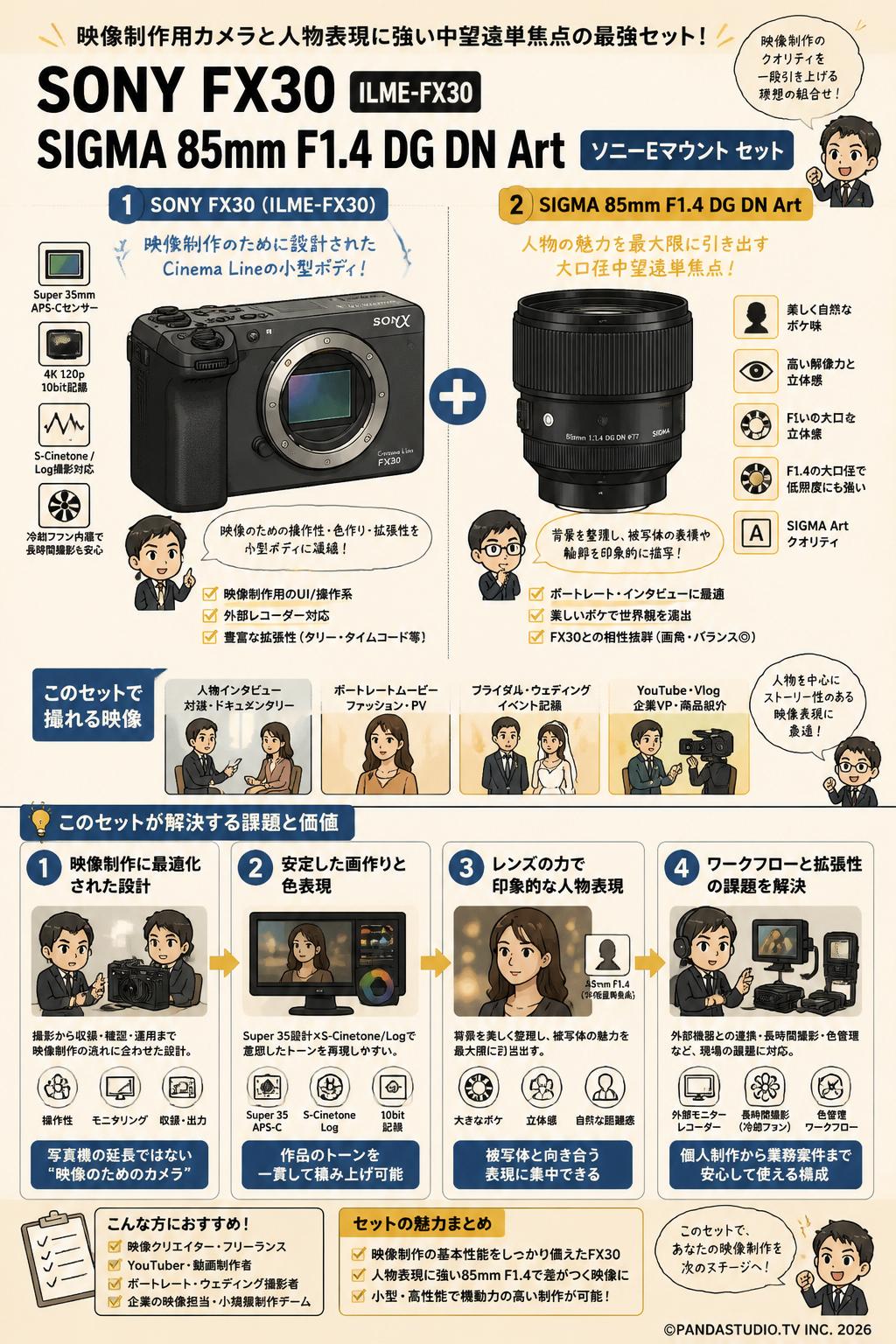 SONY FX30  ILME-FX30 / SIGMA 85mm F1.4 DG DN Art ソニーEマウント セット 概要