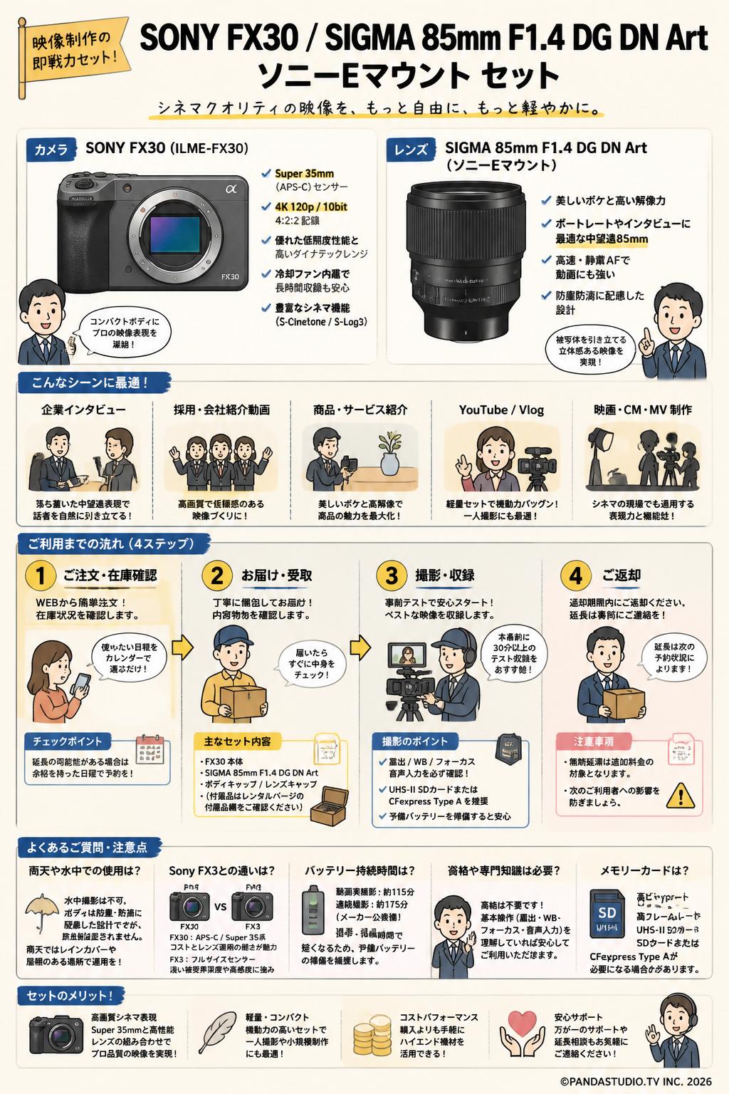 SONY FX30  ILME-FX30 / SIGMA 85mm F1.4 DG DN Art ソニーEマウント セット FAQ（よくある質問と答え）