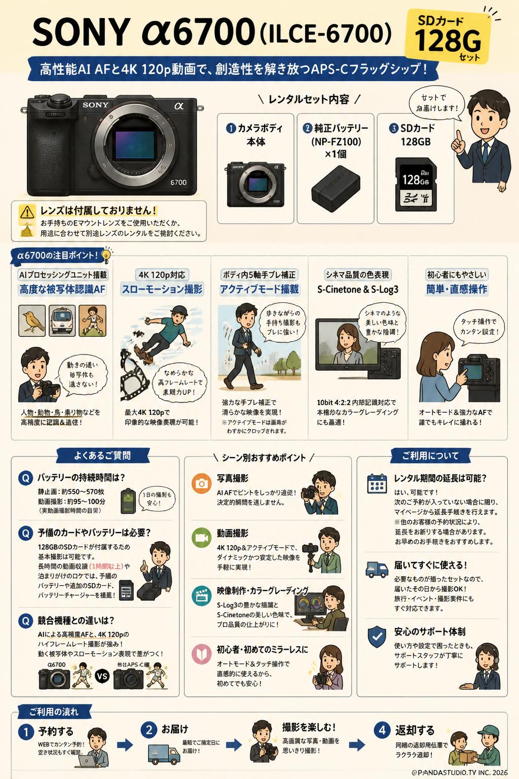 SONY α6700ILCE-6700  SDカード 128G セット FAQ（よくある質問と答え）