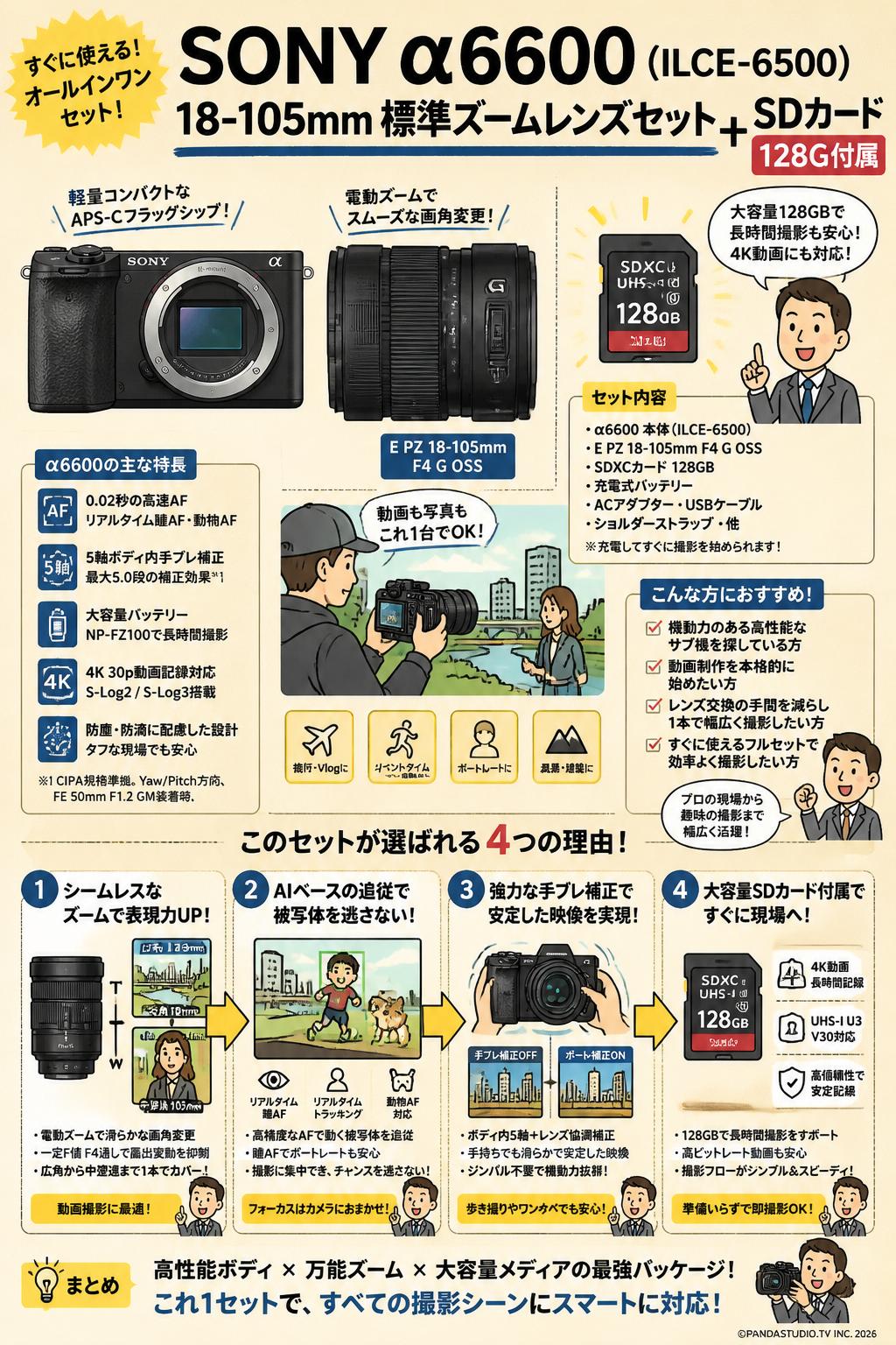 SONY α6600( ILCE-6500 ) 18-105mm 標準ズームレンズセット ＋ SDカード 128G付属 概要