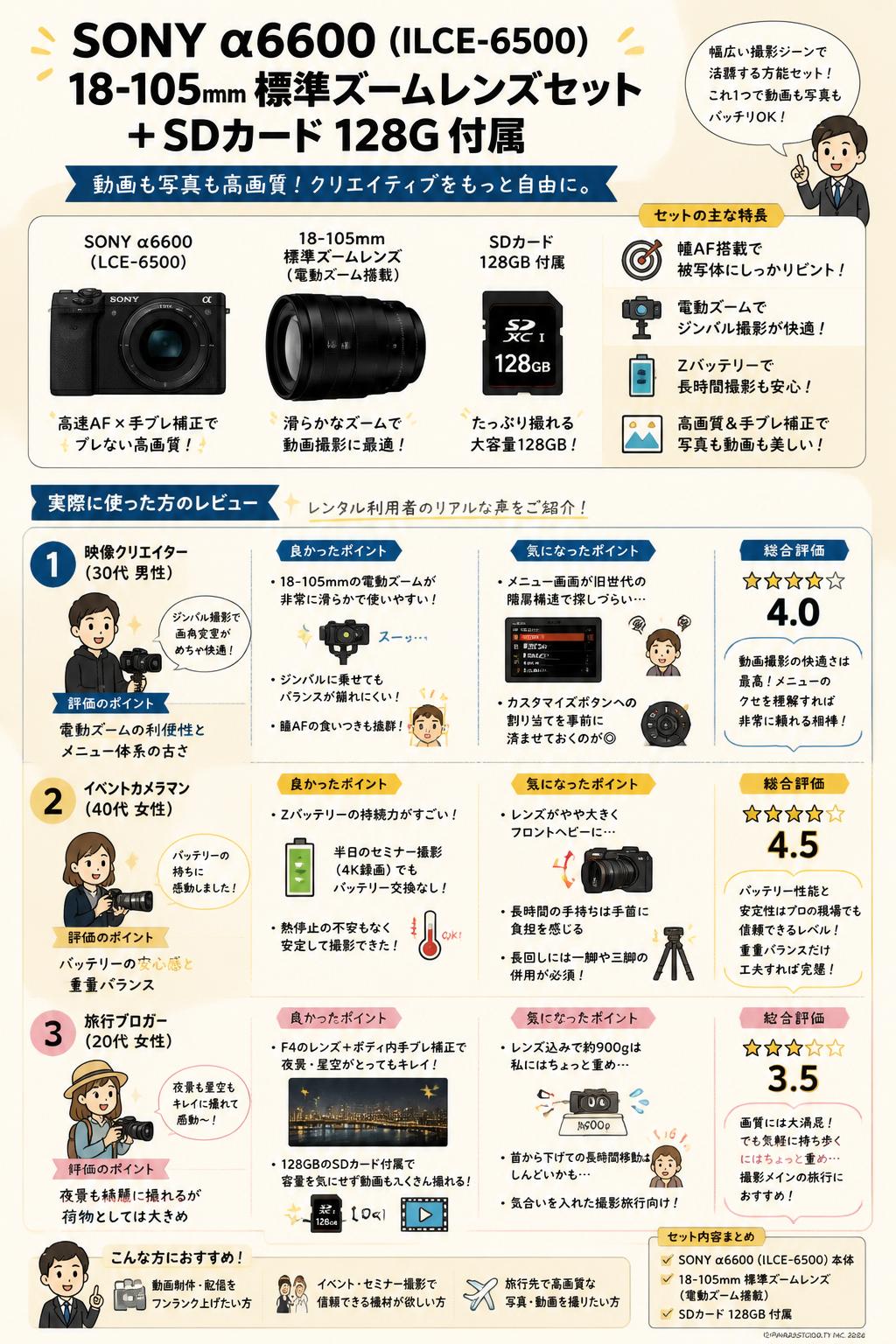 SONY α6600( ILCE-6500 ) 18-105mm 標準ズームレンズセット ＋ SDカード 128G付属 インターネット上のお客様の声（評判）