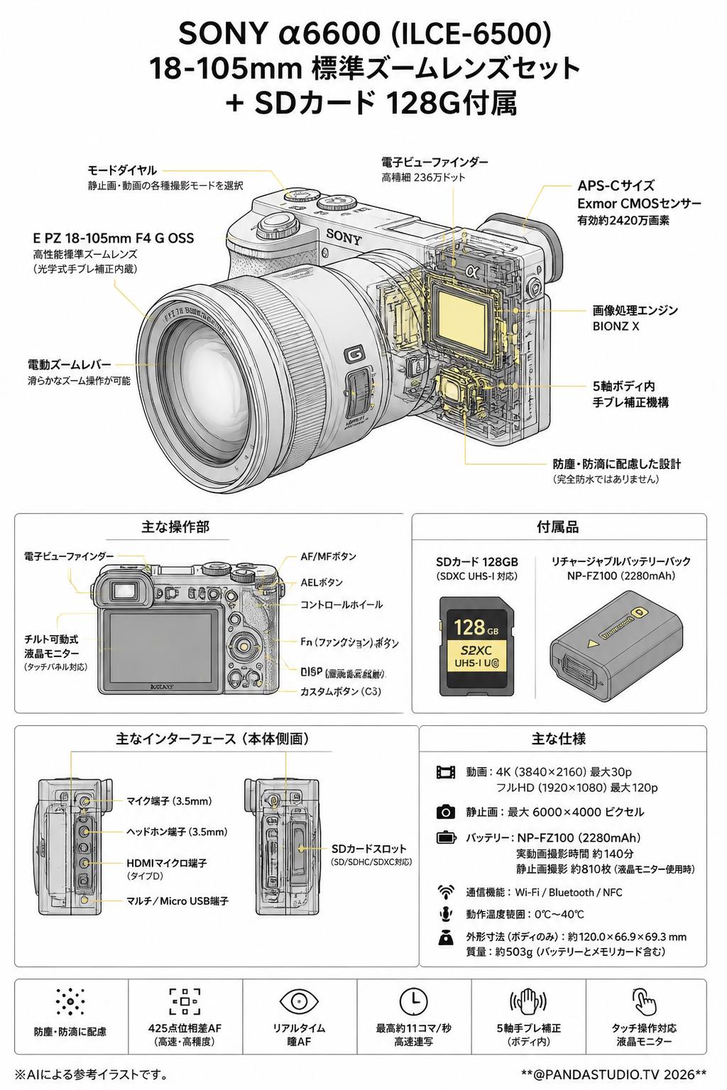 SONY α6600( ILCE-6500 ) 18-105mm 標準ズームレンズセット ＋ SDカード 128G付属 スペック
