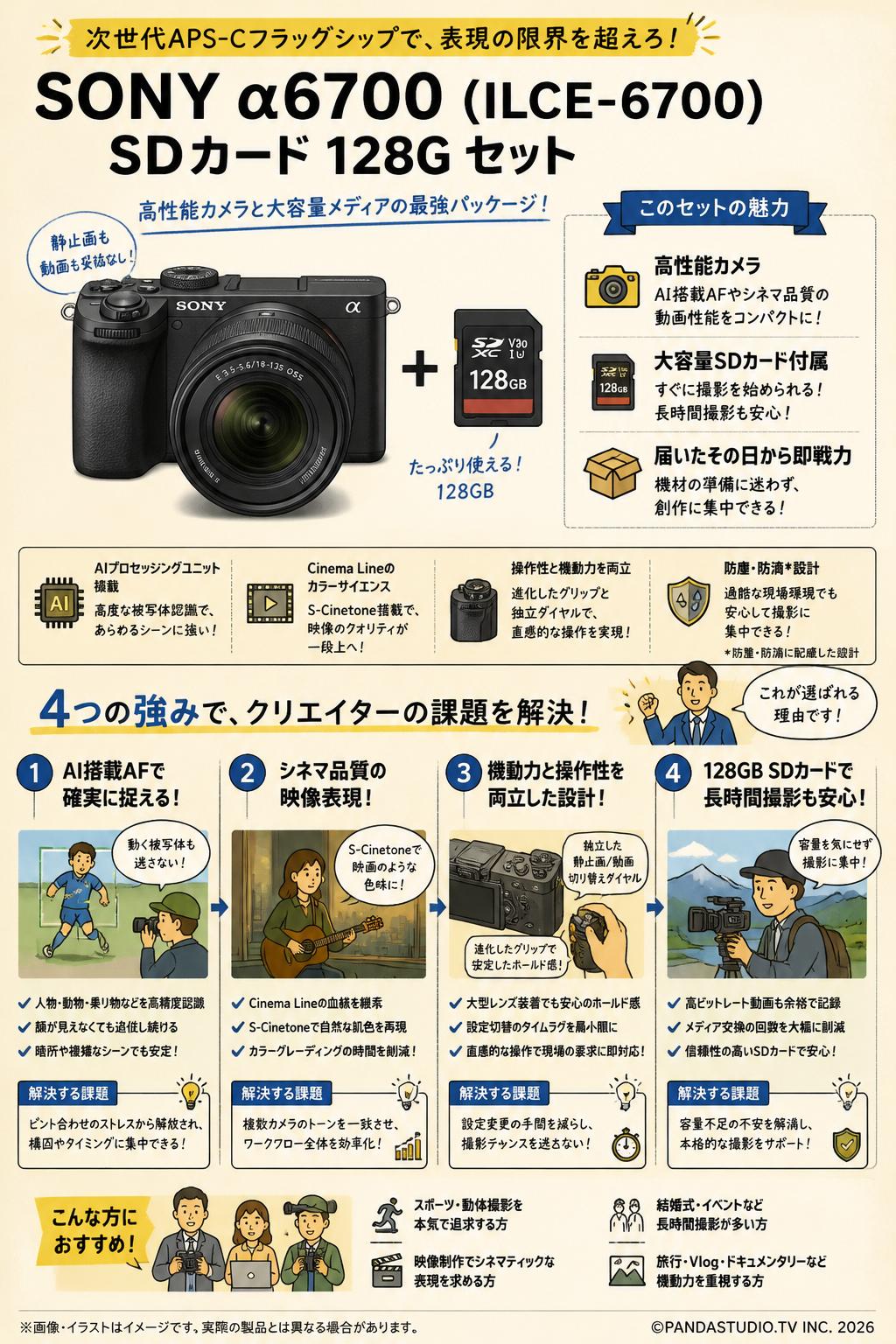SONY α6700ILCE-6700  SDカード 128G セット 概要