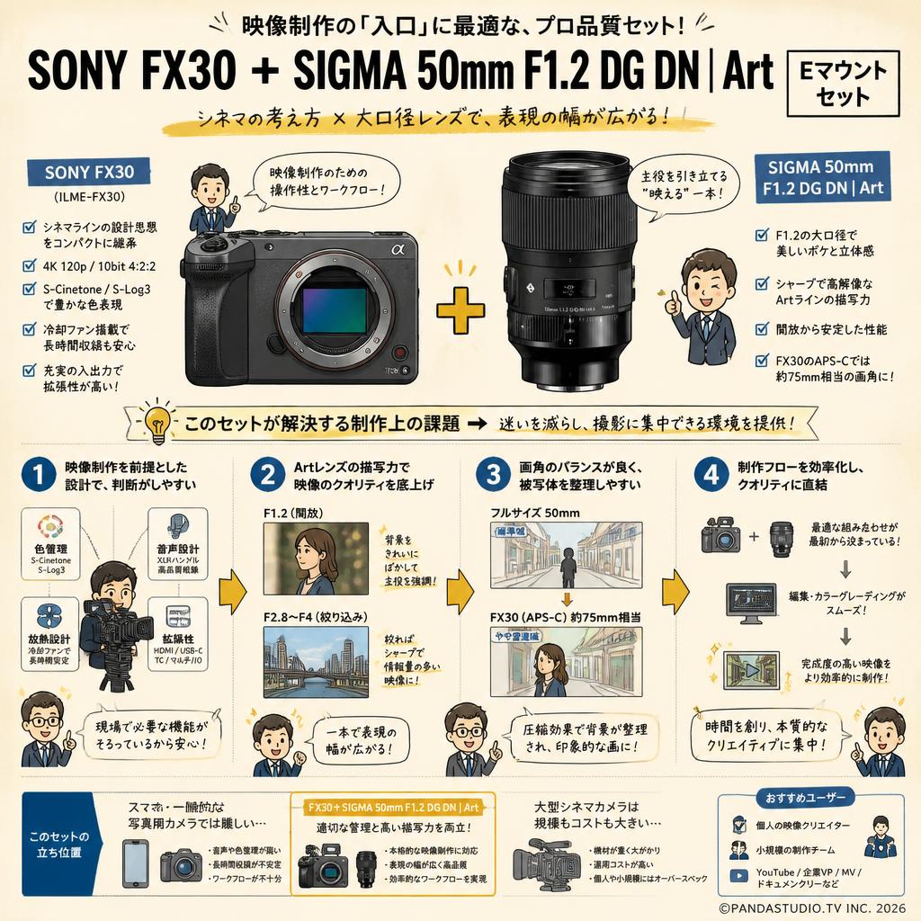SONY FX30  ILME-FX30 / SIGMA 50mm F1.2 DG DN | Art Eマウント セット 概要