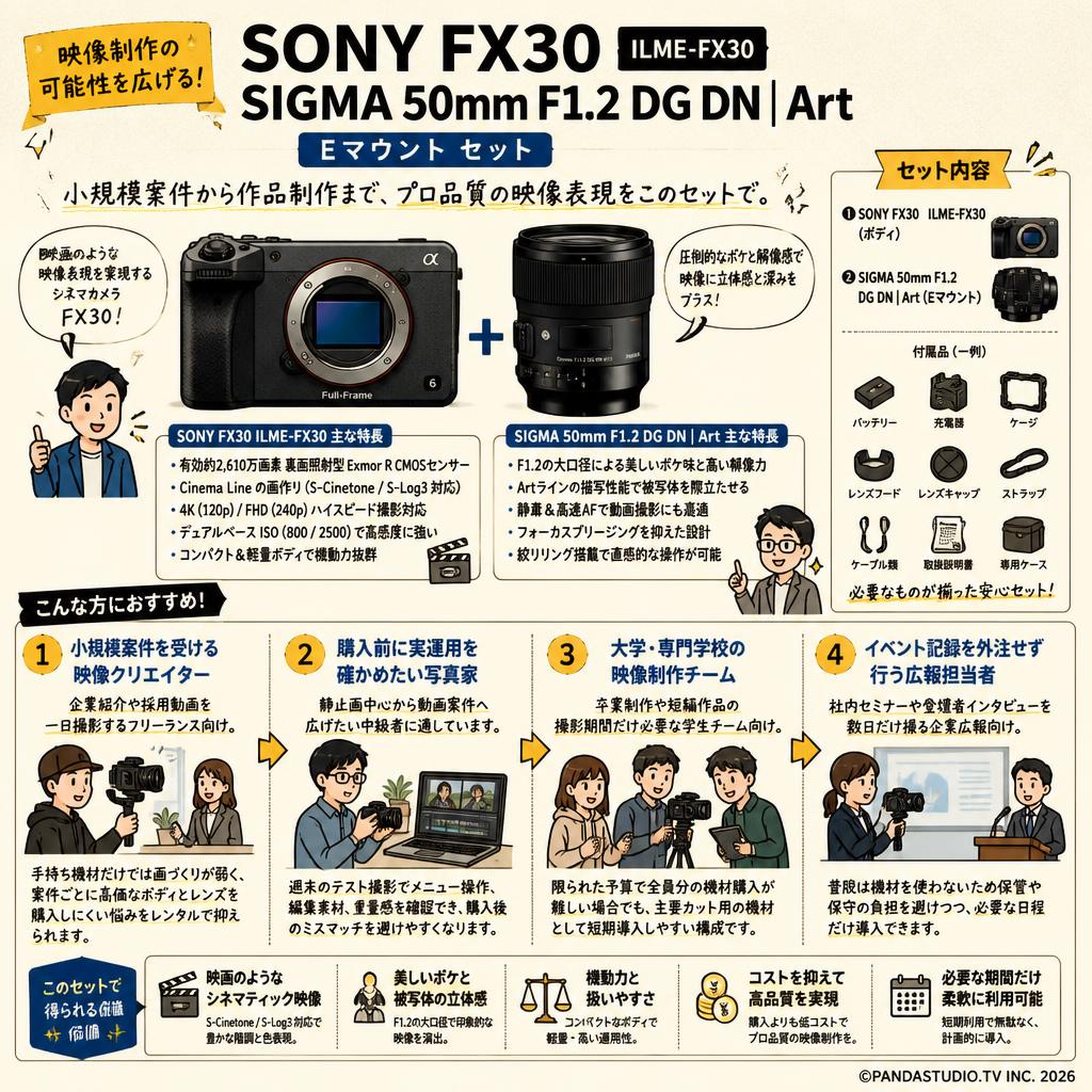 SONY FX30  ILME-FX30 / SIGMA 50mm F1.2 DG DN | Art Eマウント セット おもな対象のお客様