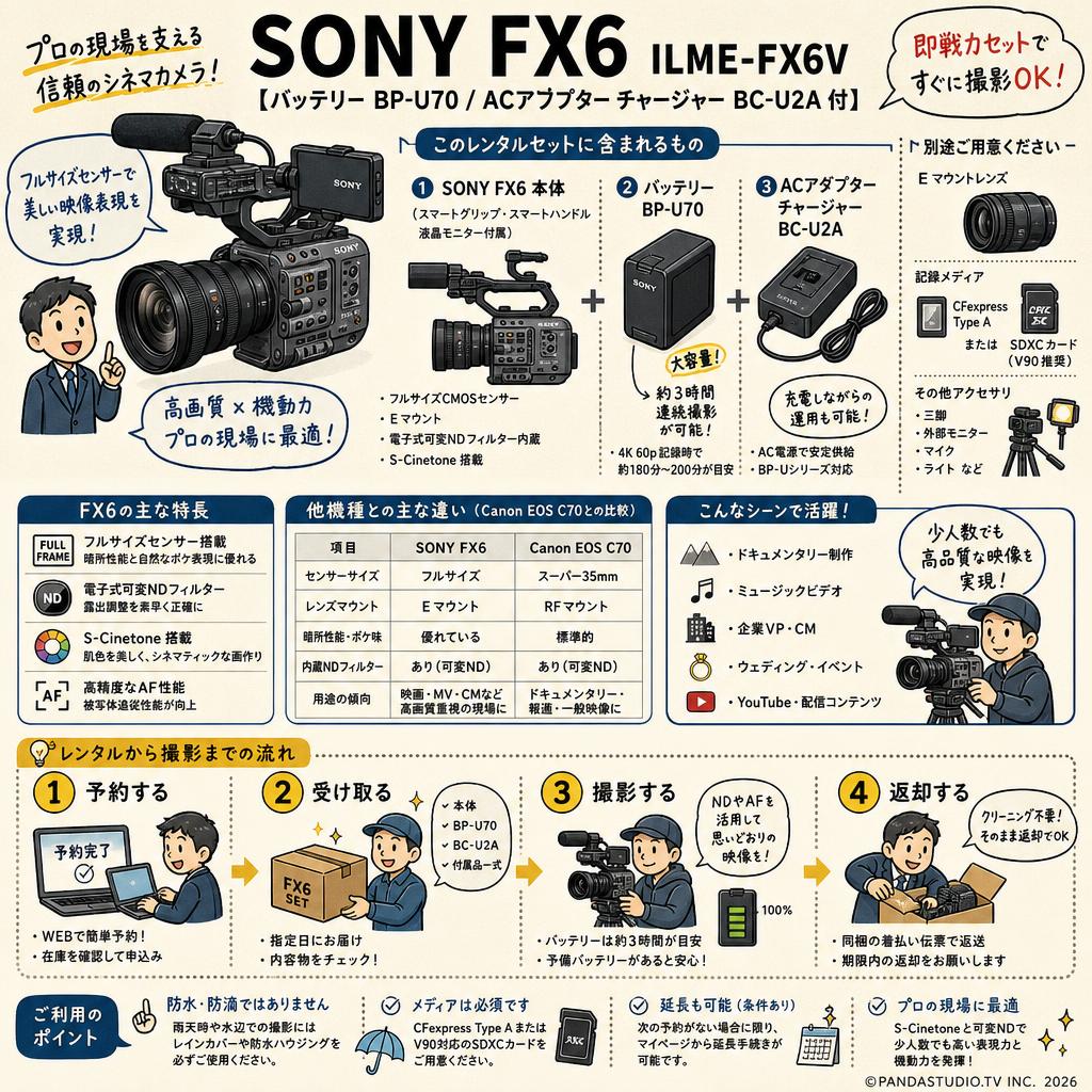 SONY FX6  ILME-FX6V【バッテリー BP-U70 / ACアダプター チャージャー BC-U2A 付】 FAQ（よくある質問と答え）